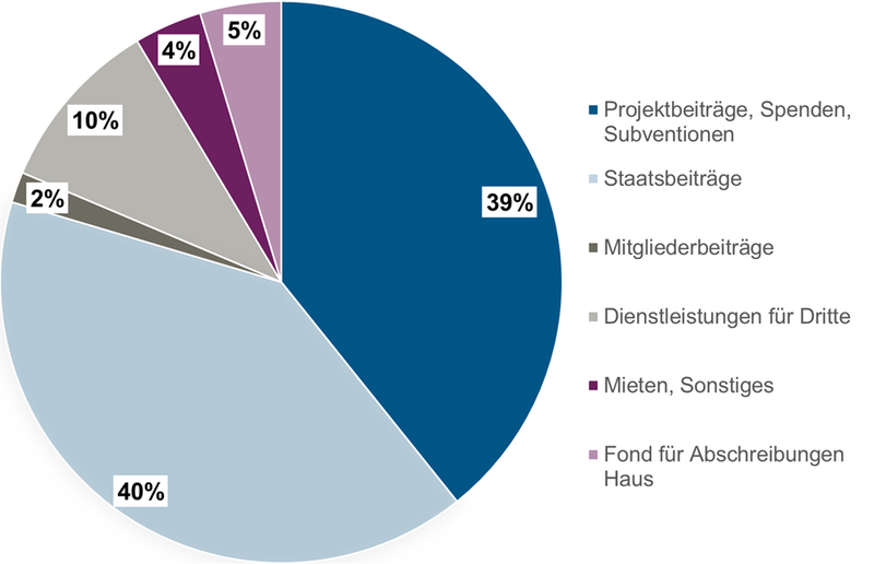 Kuchen woher de.png