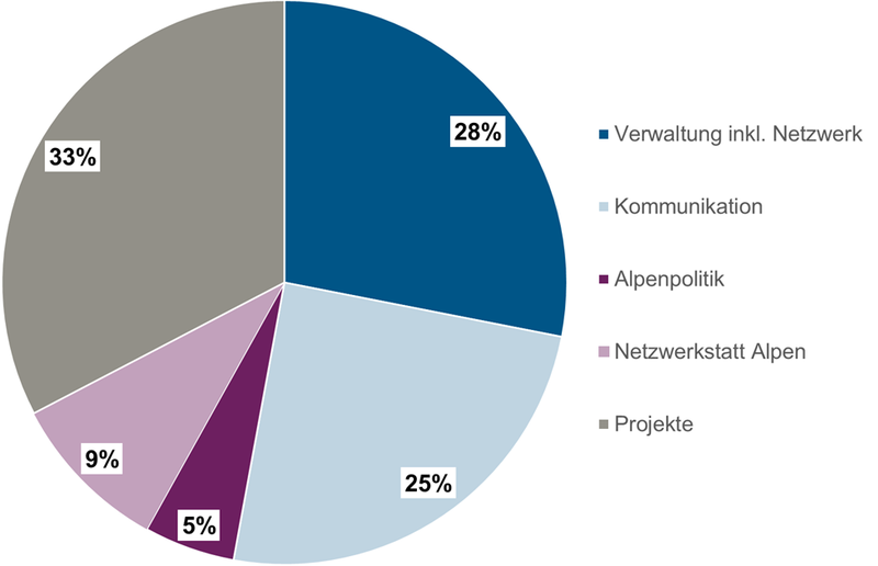 Kuchen wohin 2 de.png