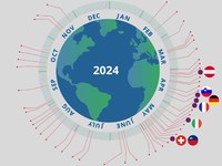 Zu hoher Ressourcenverbrauch