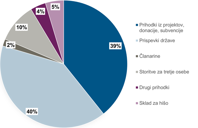 Kuchen woher sl.png