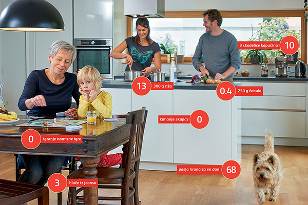 100 točk za varstvo podnebja